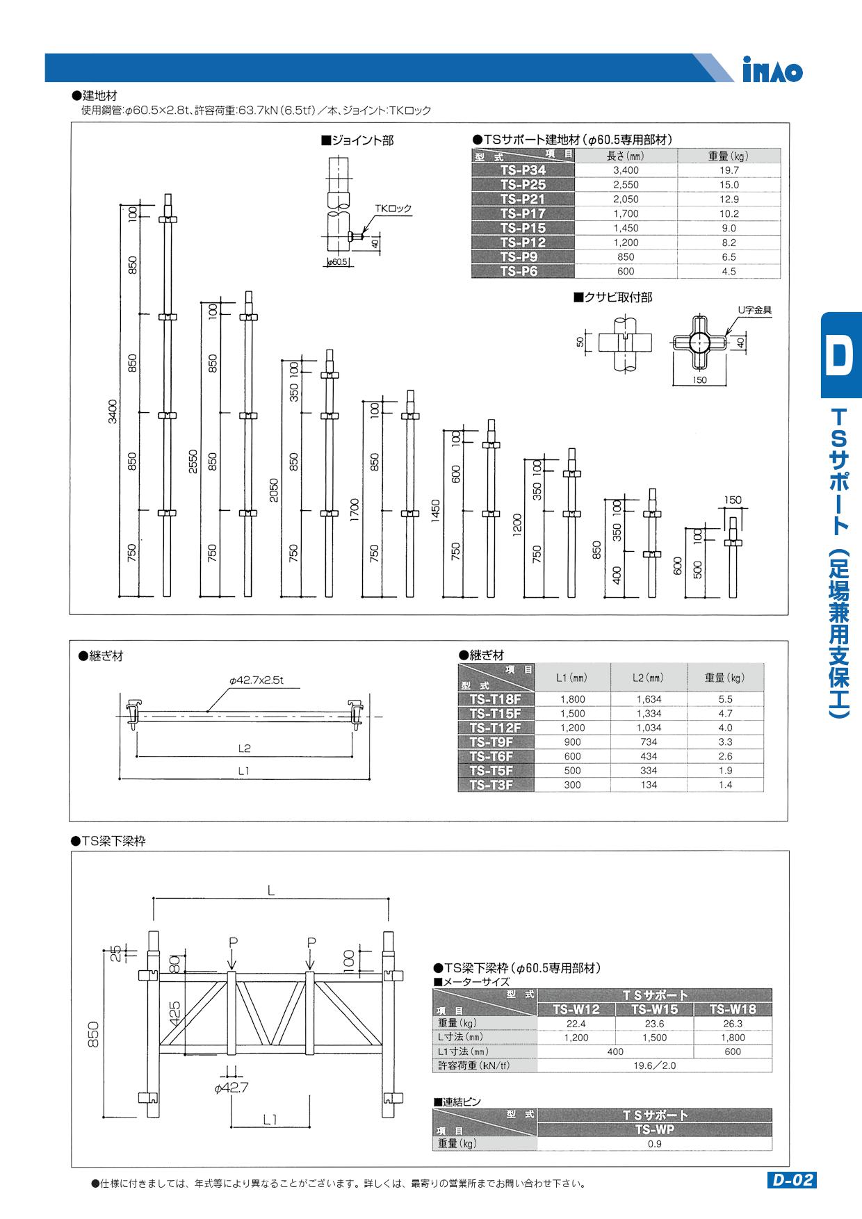 建地材 継ぎ材 Ts梁下梁枠 建地材 継ぎ材 Ts梁下梁枠 連結ピン 建設仮設材 Tsサポート 足場兼用支保工 稲尾産業 株式会社 福岡の総合レンタルサービス