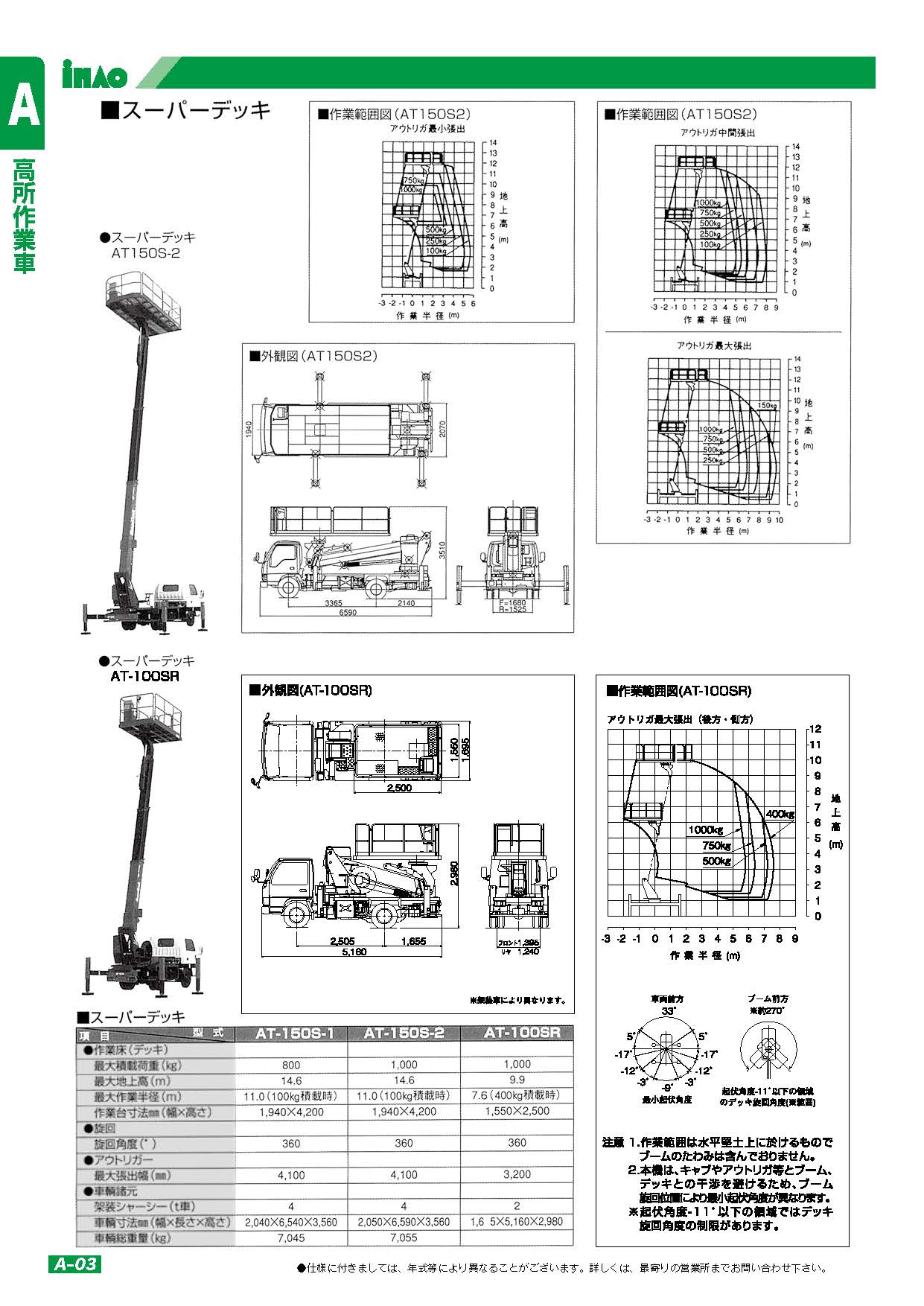 スーパーデッキ スーパーデッキ 建設機械 高所作業車 稲尾産業 株式会社 福岡の総合レンタルサービス